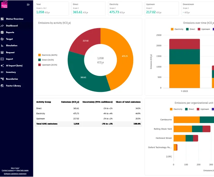 carbon dashboard